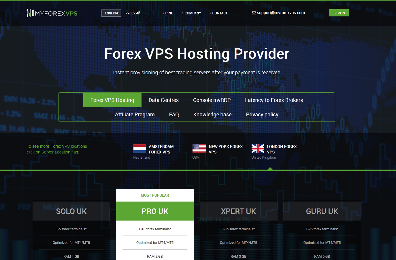 MYFOREXVPS